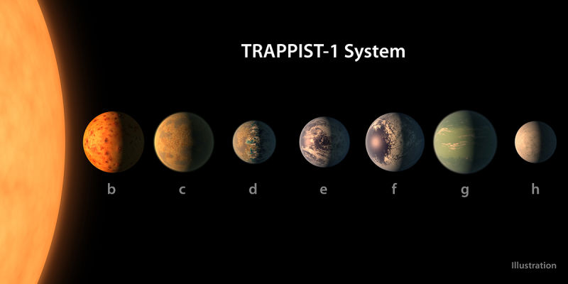 Aspecto hipotético de los planetas del sistema Trappist-1 en atención a lo que sabemos sobre su diámetro, masa y distancia a su estrella. Imagen: NASA/JPL-Caltech